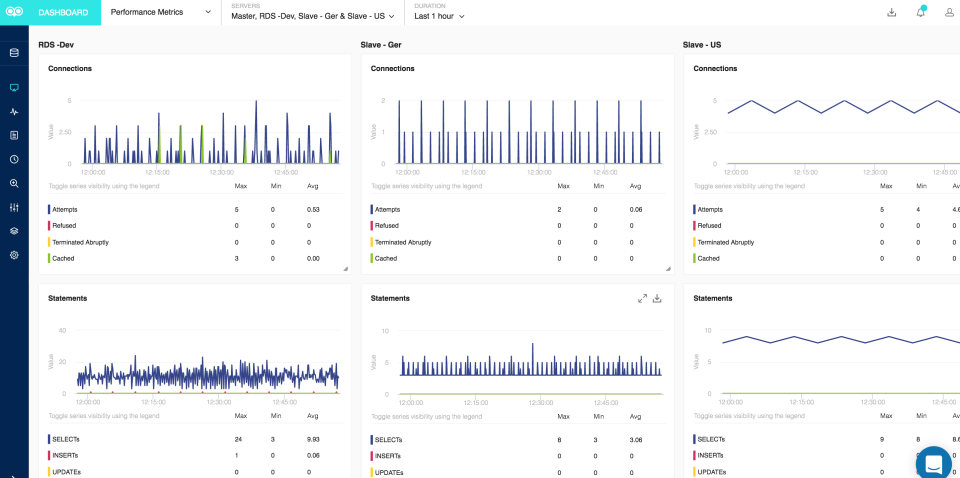 screenshot of Monyog