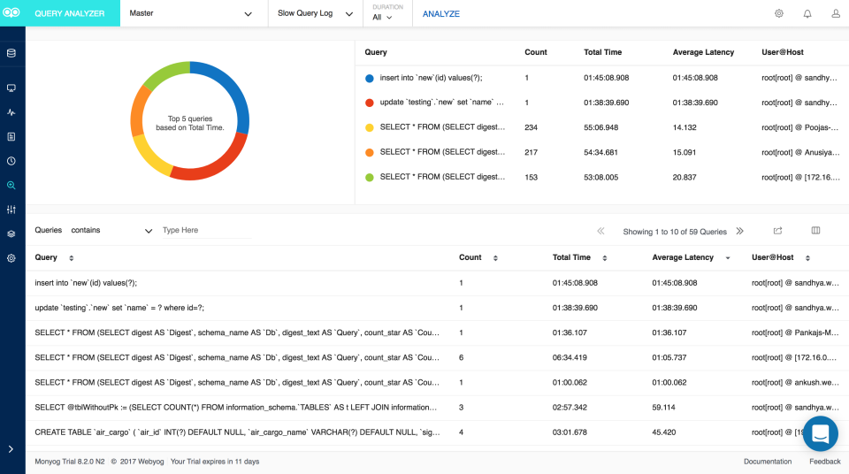 screenshot of Monyog