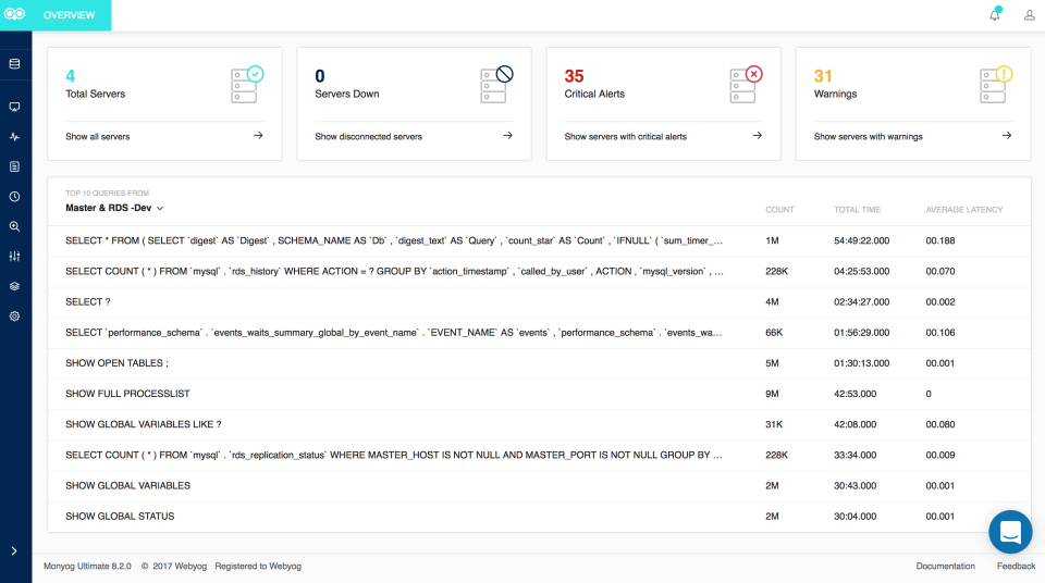 screenshot of Monyog