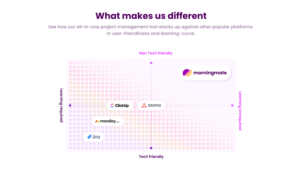 screenshot of Morningmate