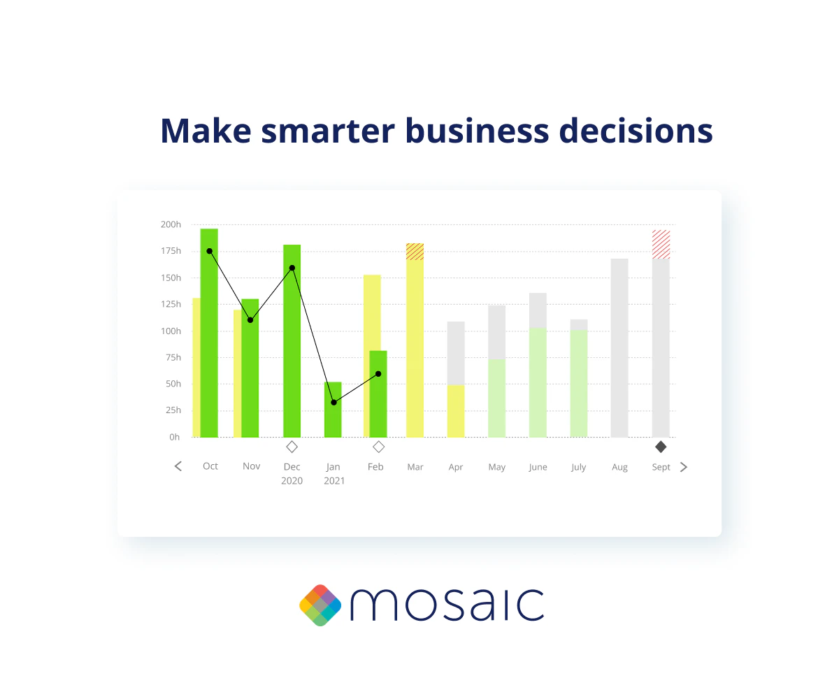 screenshot of Mosaic