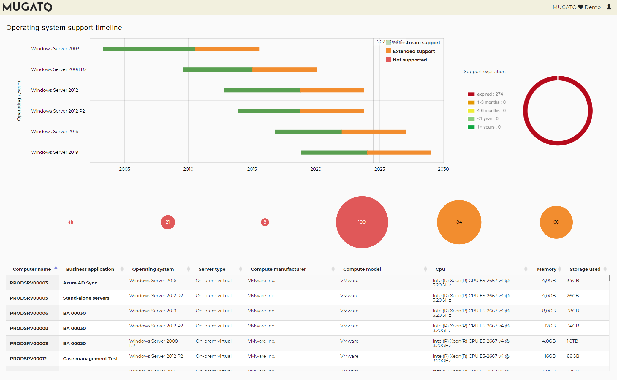 screenshot of Mugato