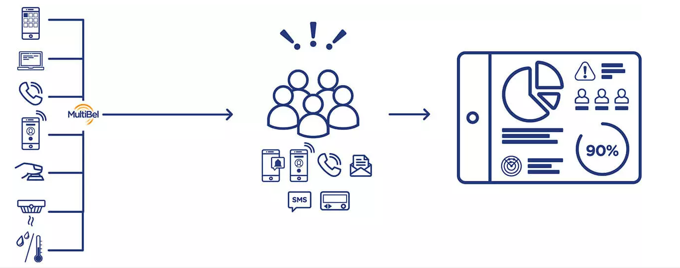 screenshot of MultiBel