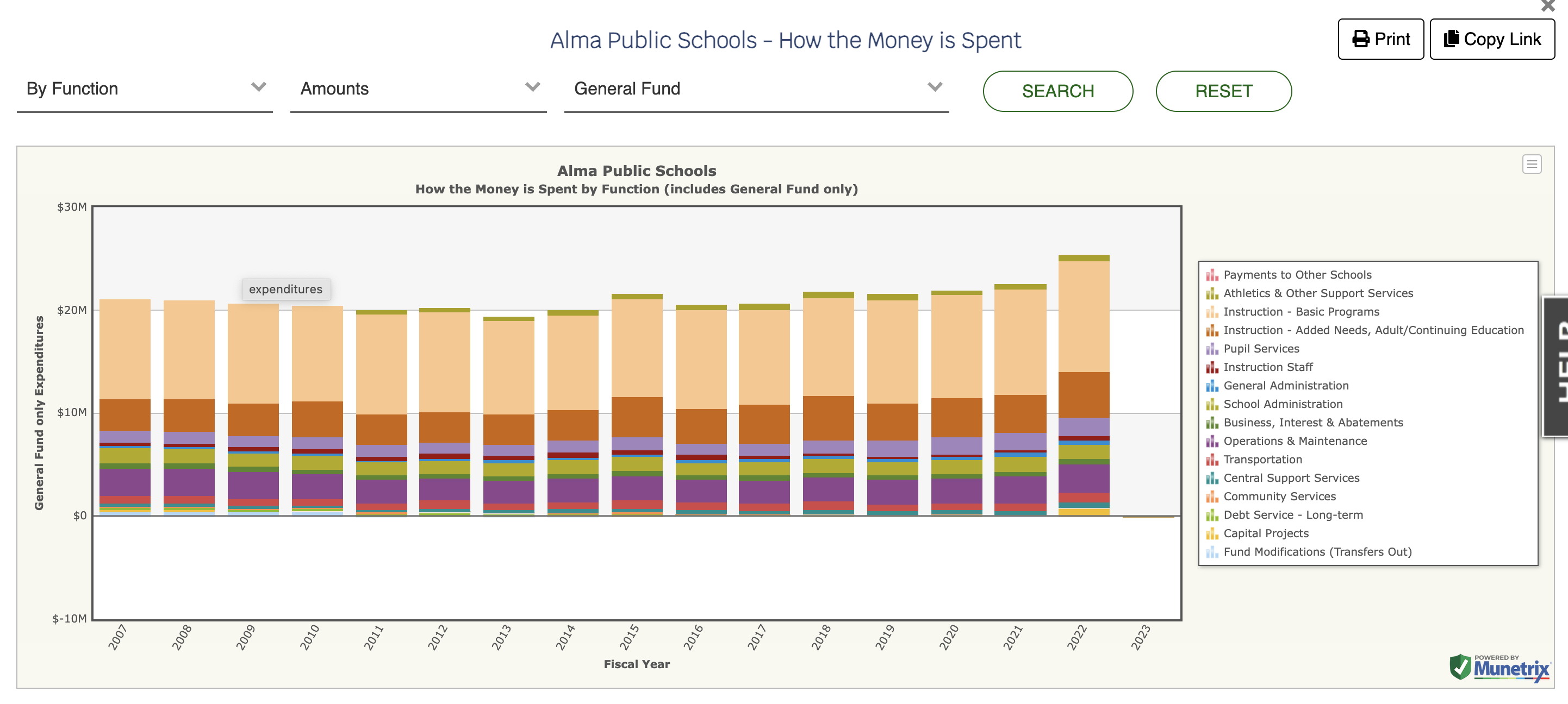 screenshot of Munetrix