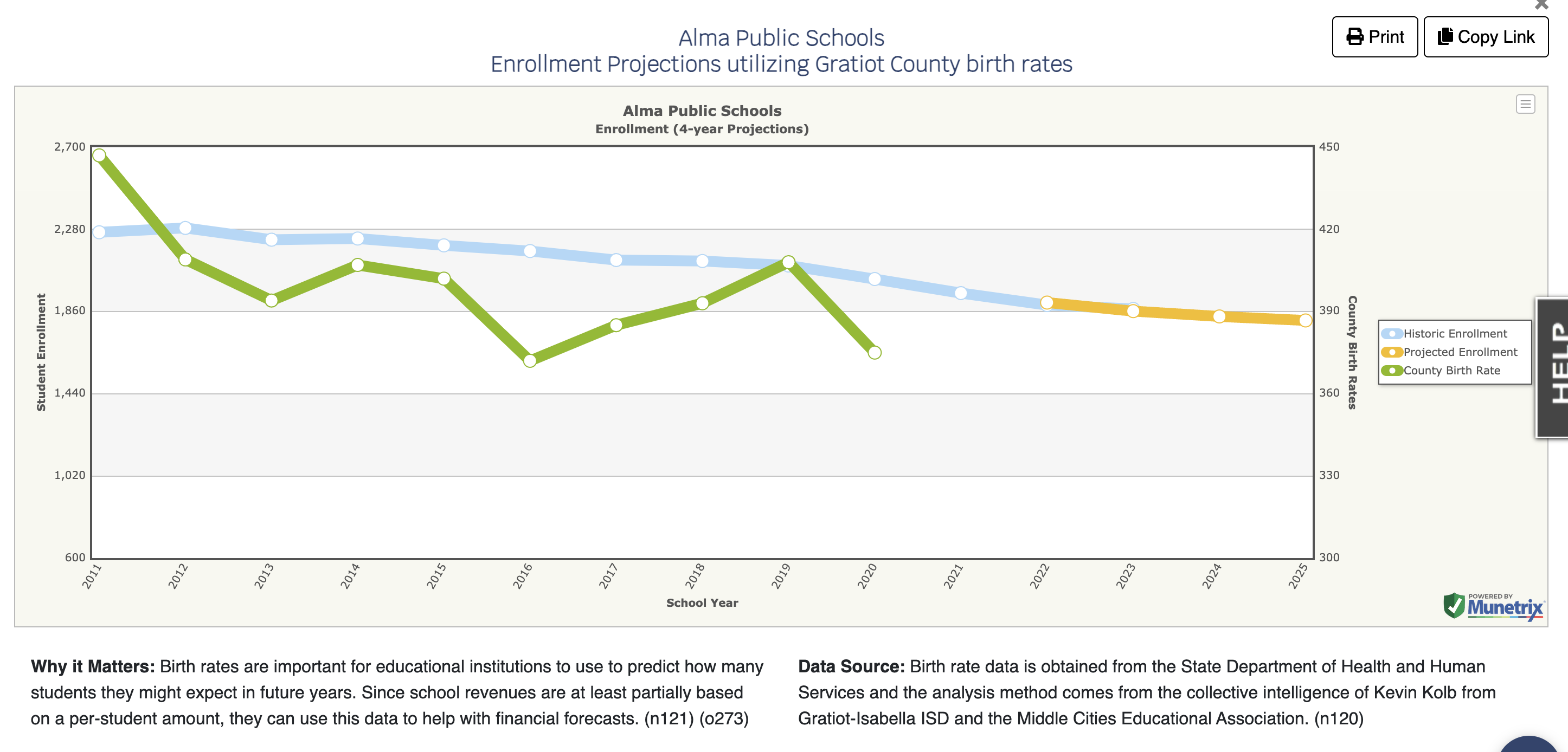 screenshot of Munetrix