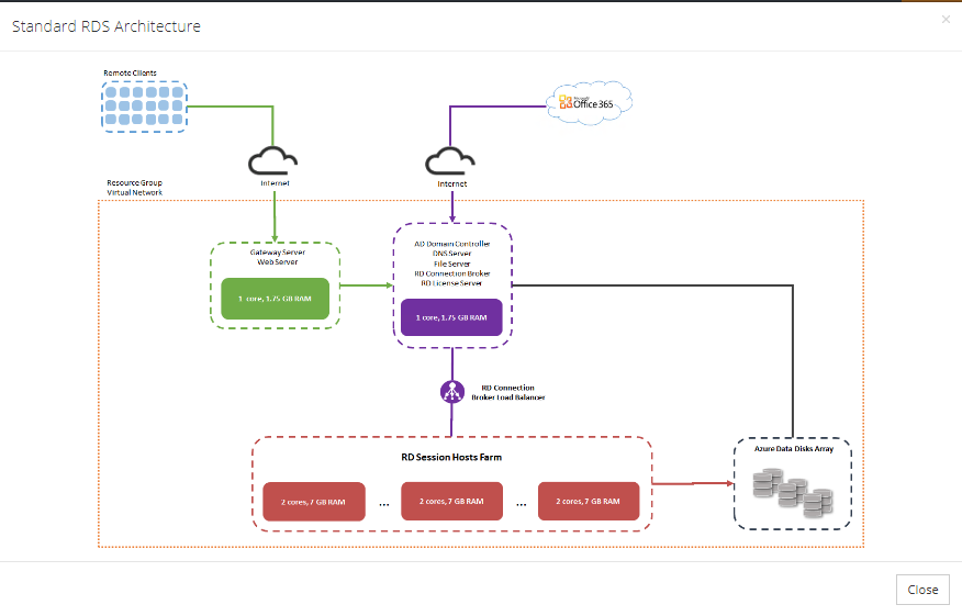screenshot of MyCloudIT