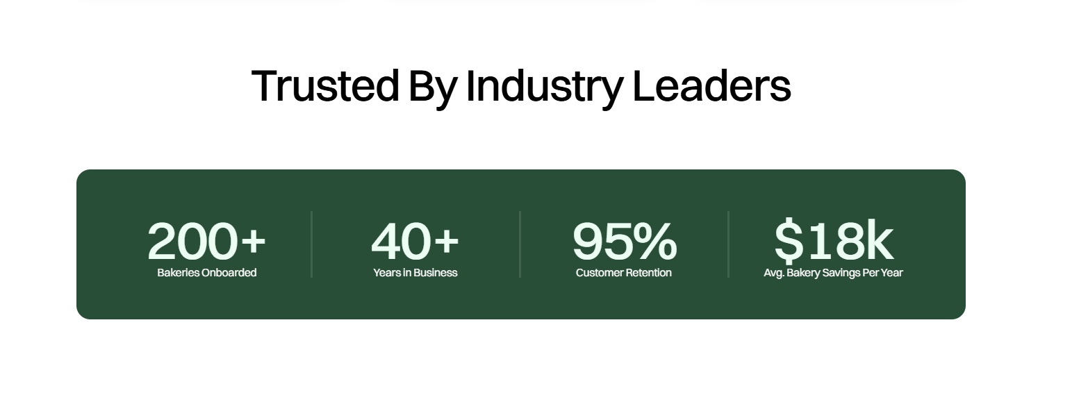 screenshot of MyOnlineBakery