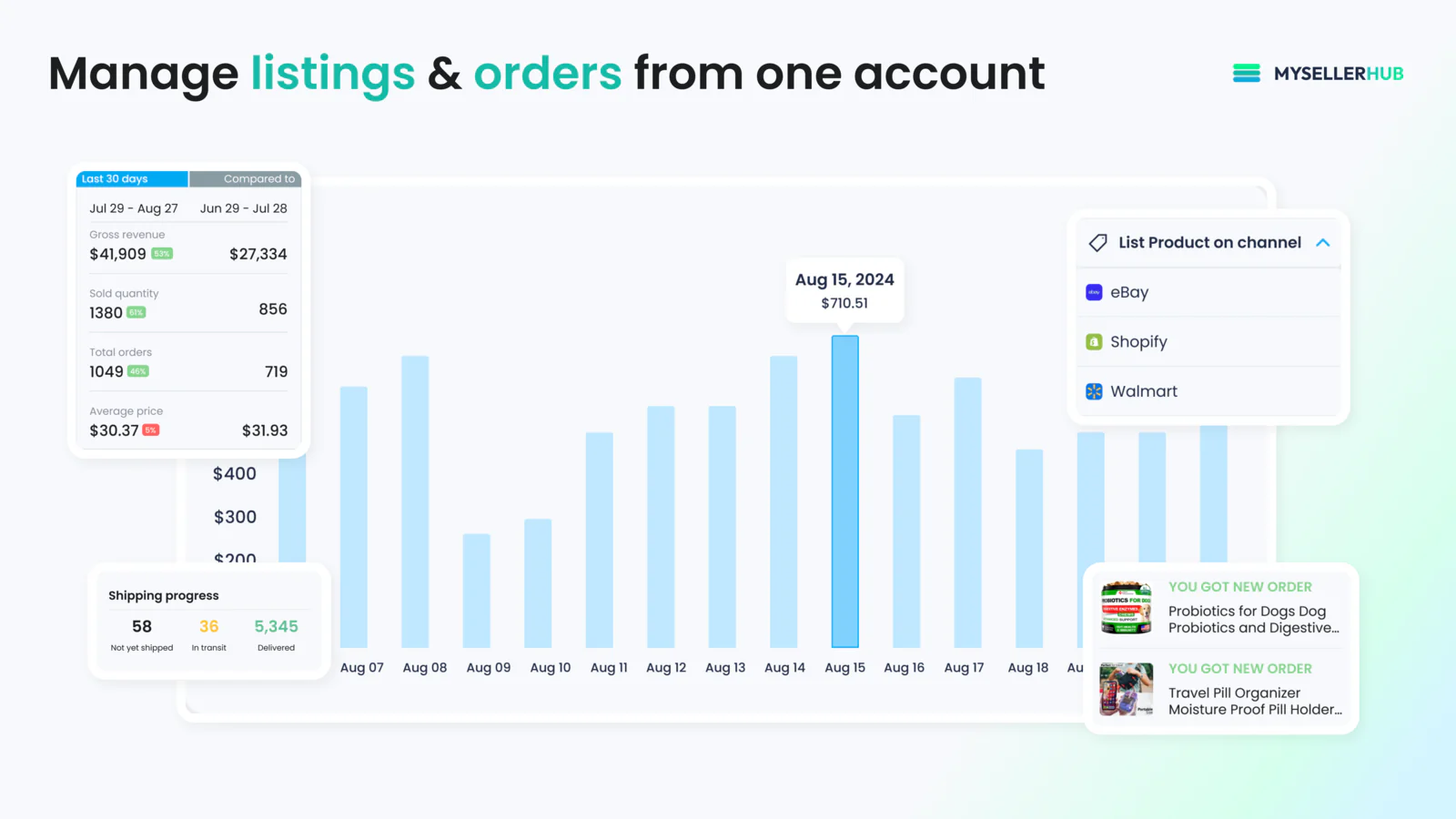 screenshot of Mysellerhub