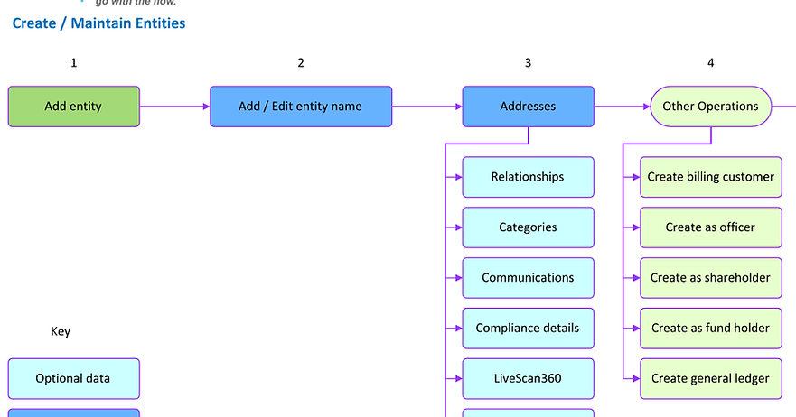 screenshot of NAVSphere