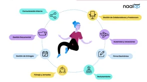 screenshot of Naaloo