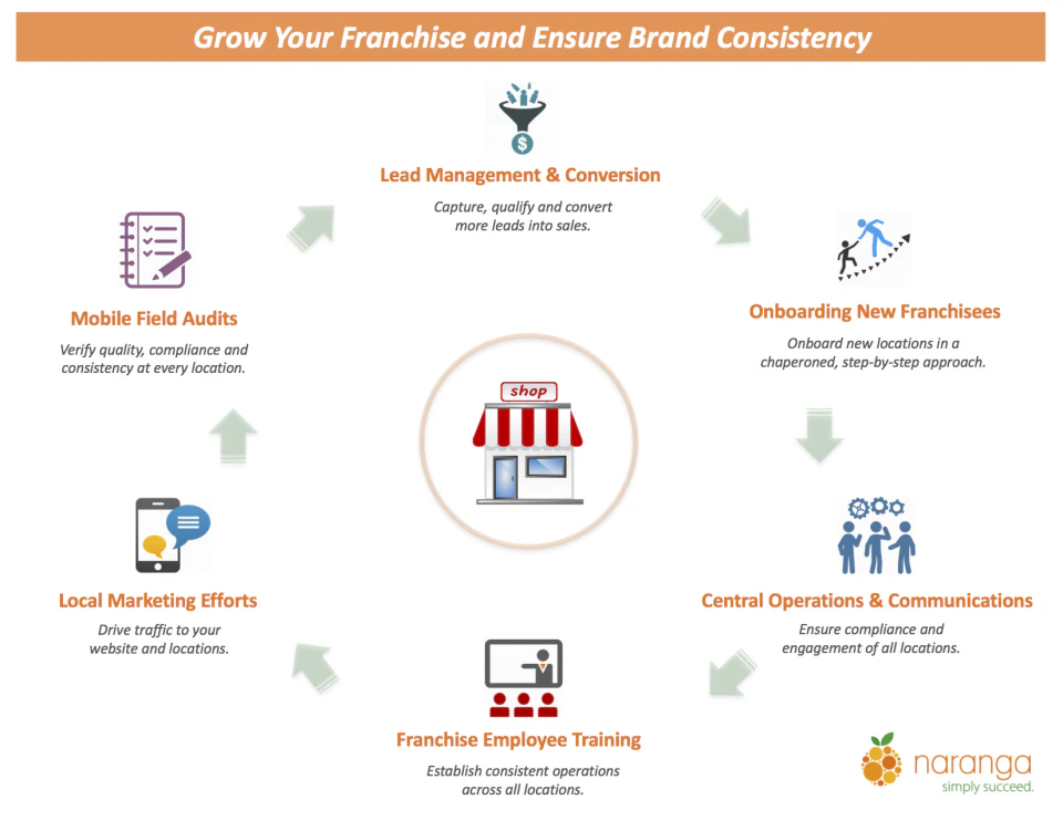 screenshot of Naranga