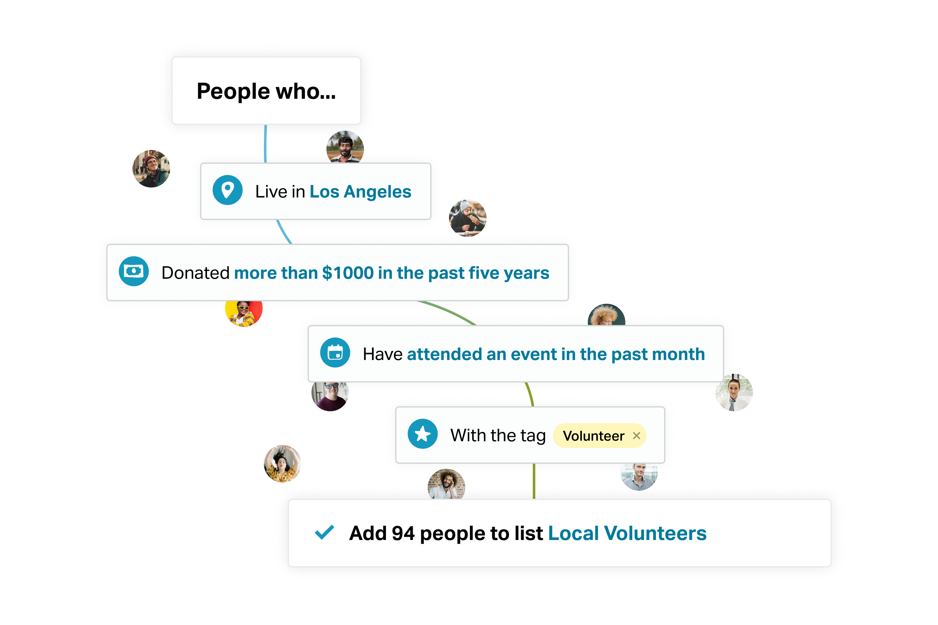 screenshot of NationBuilder