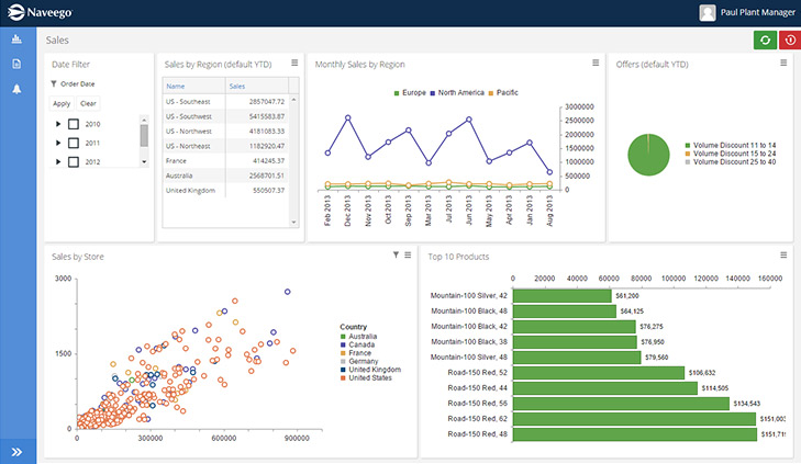 screenshot of Naveego
