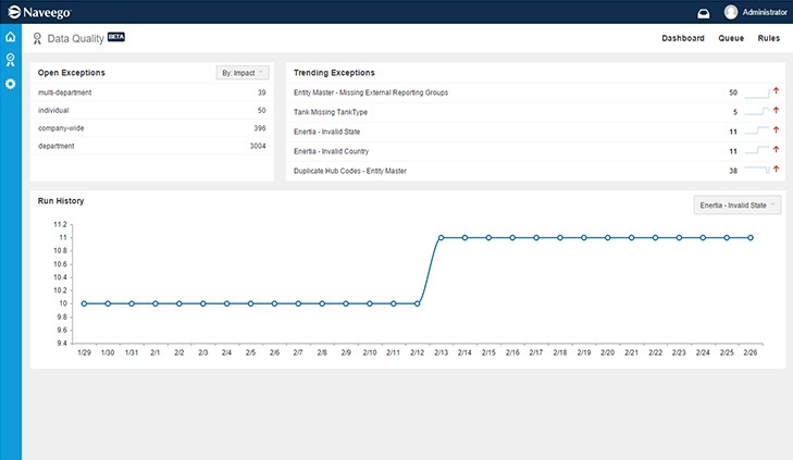 screenshot of Naveego
