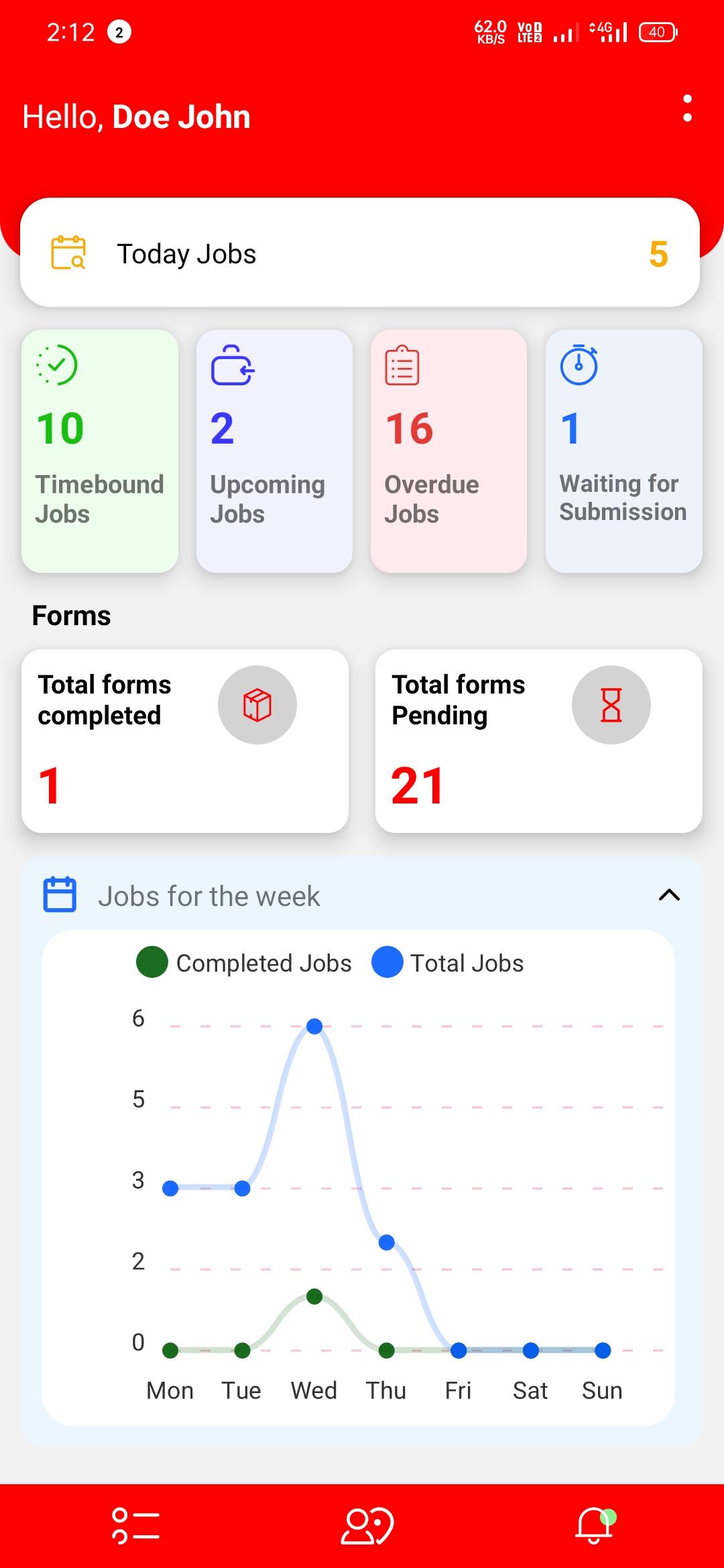 screenshot of NeoFlow