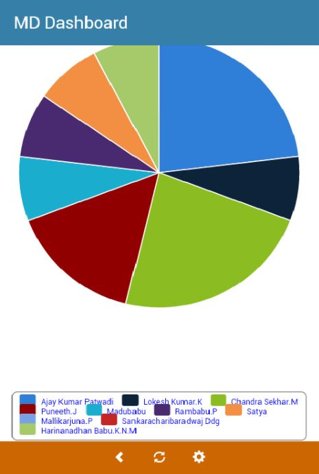 screenshot of NeoSoft