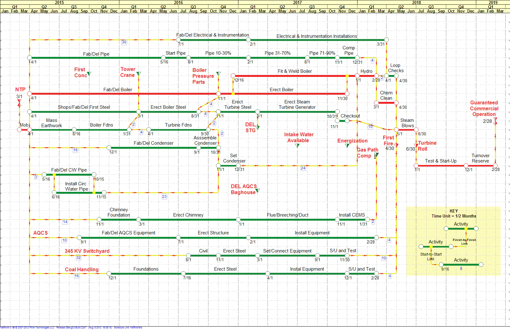 screenshot of NetPoint