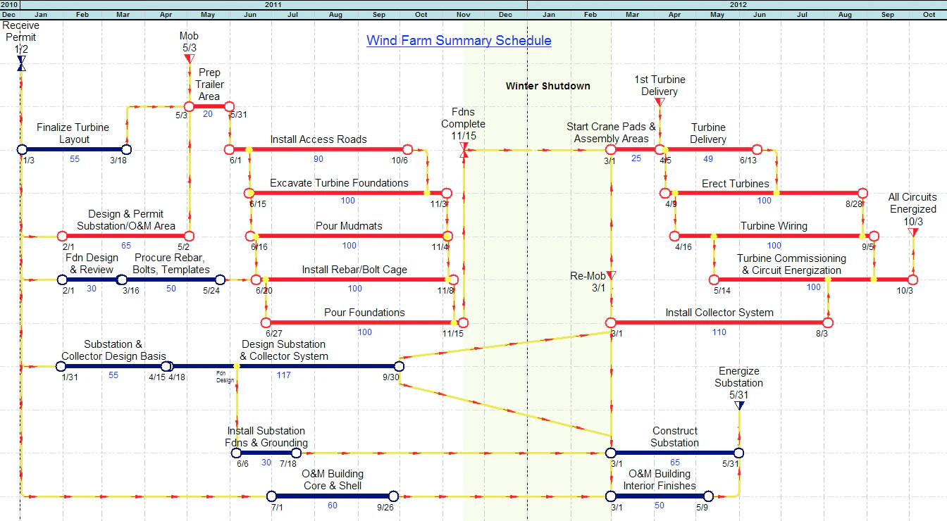 screenshot of NetPoint