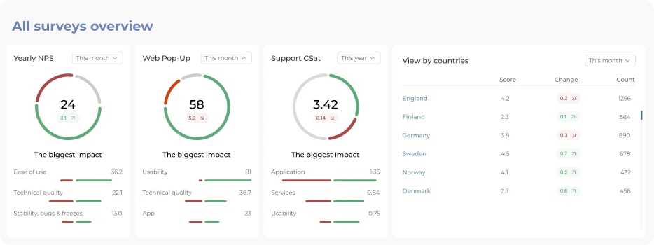 screenshot of Netigate
