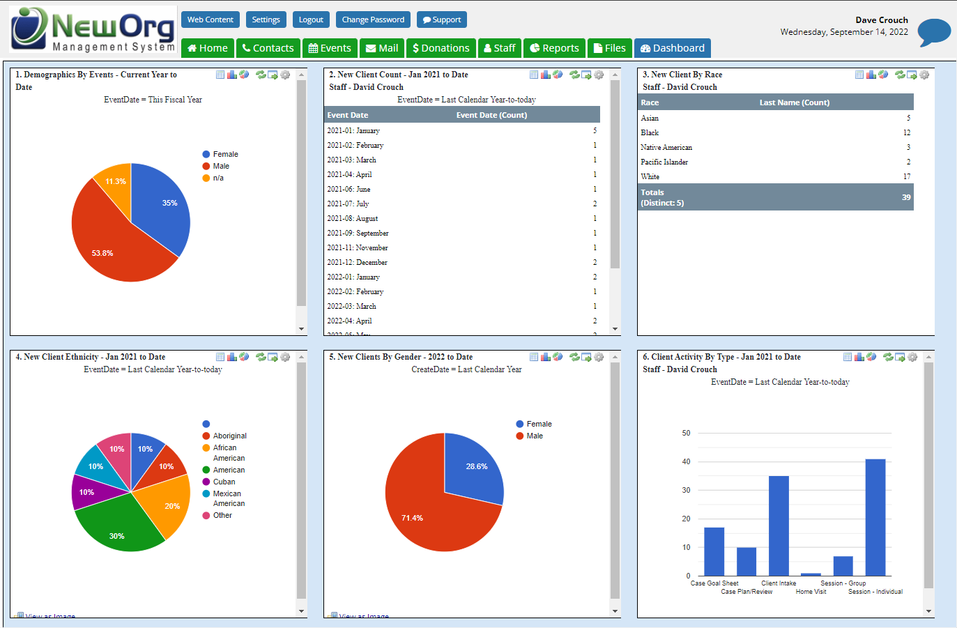 screenshot of NewOrg