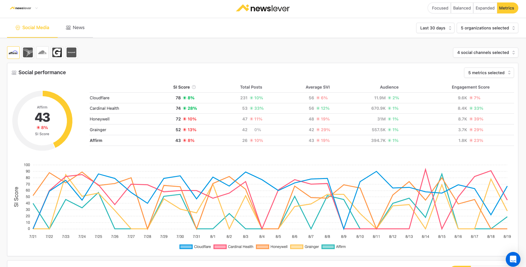 screenshot of Newslever