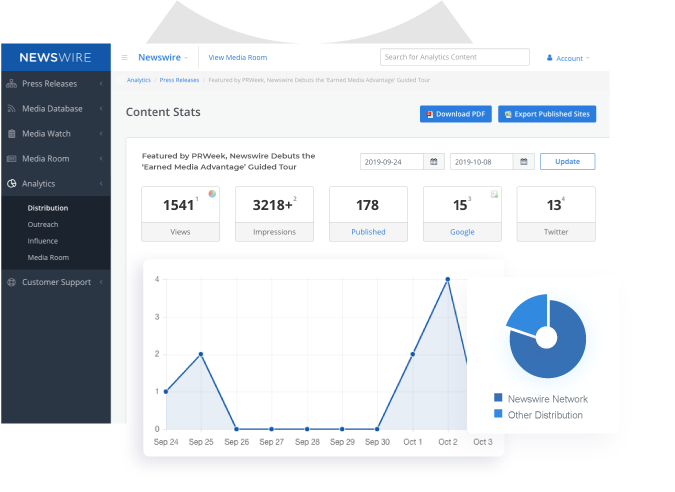 screenshot of Newswire