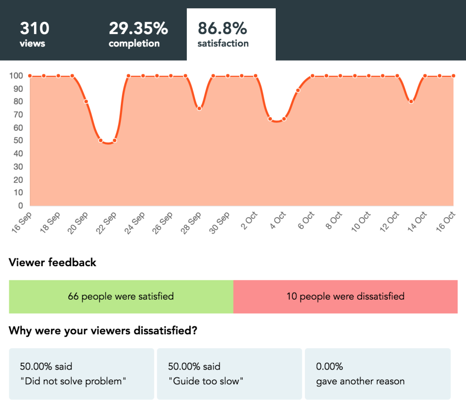 screenshot of Nickelled
