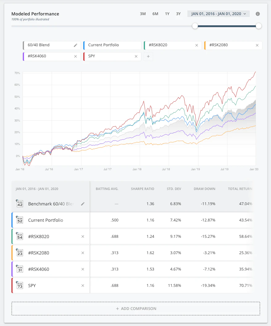 screenshot of Nitrogen