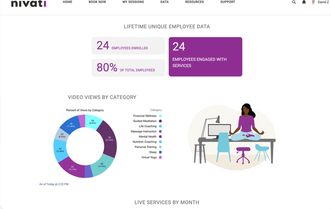 screenshot of Nivati