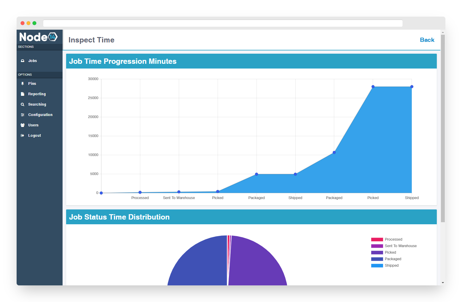 screenshot of Node14