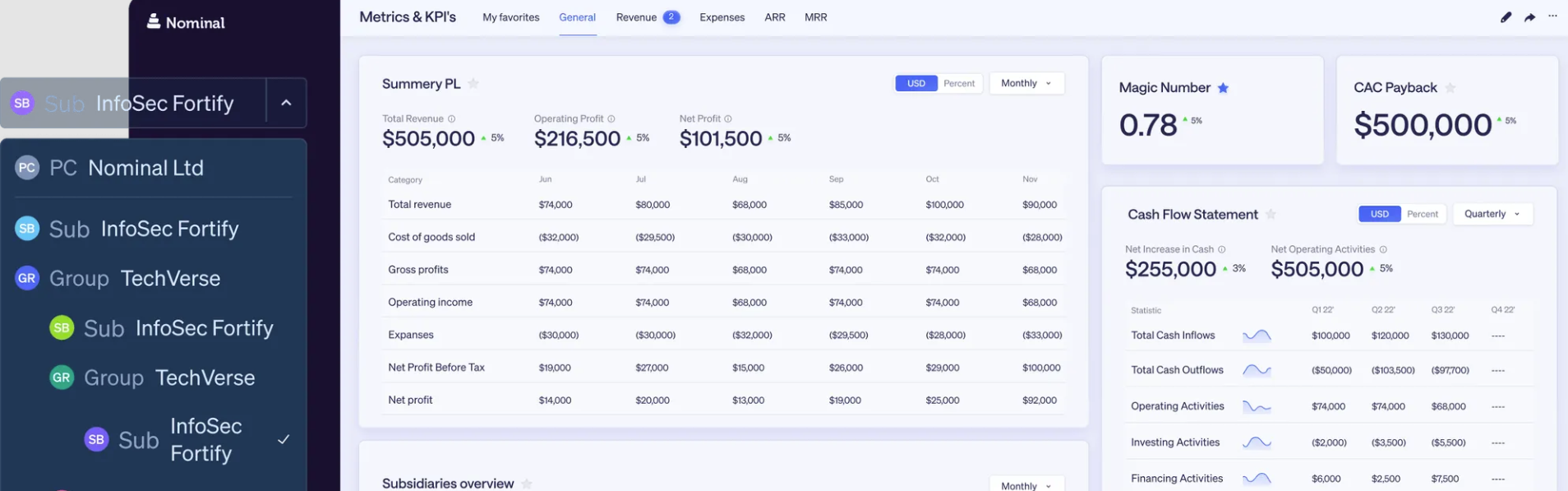 screenshot of Nominal