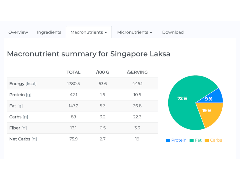 screenshot of NutriAdmin