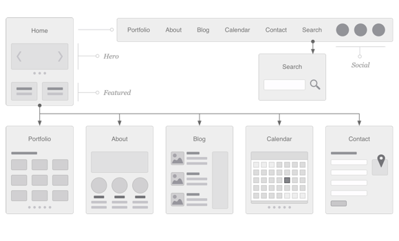 screenshot of OmniGraffle