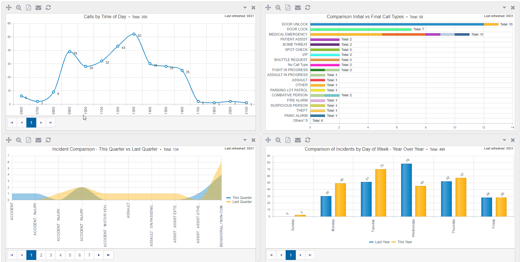 screenshot of Omnigo