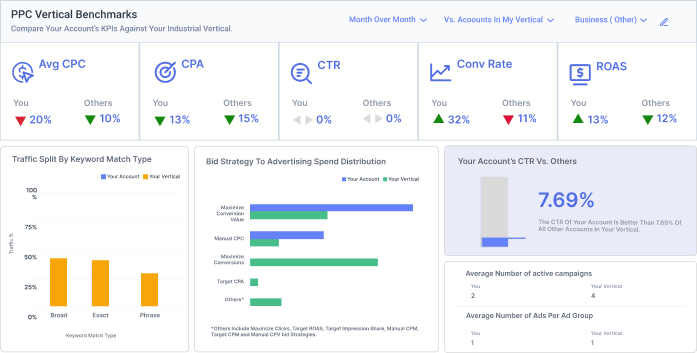 screenshot of Optmyzr