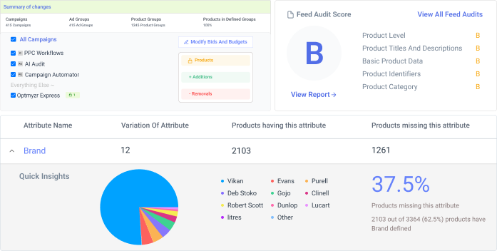 screenshot of Optmyzr