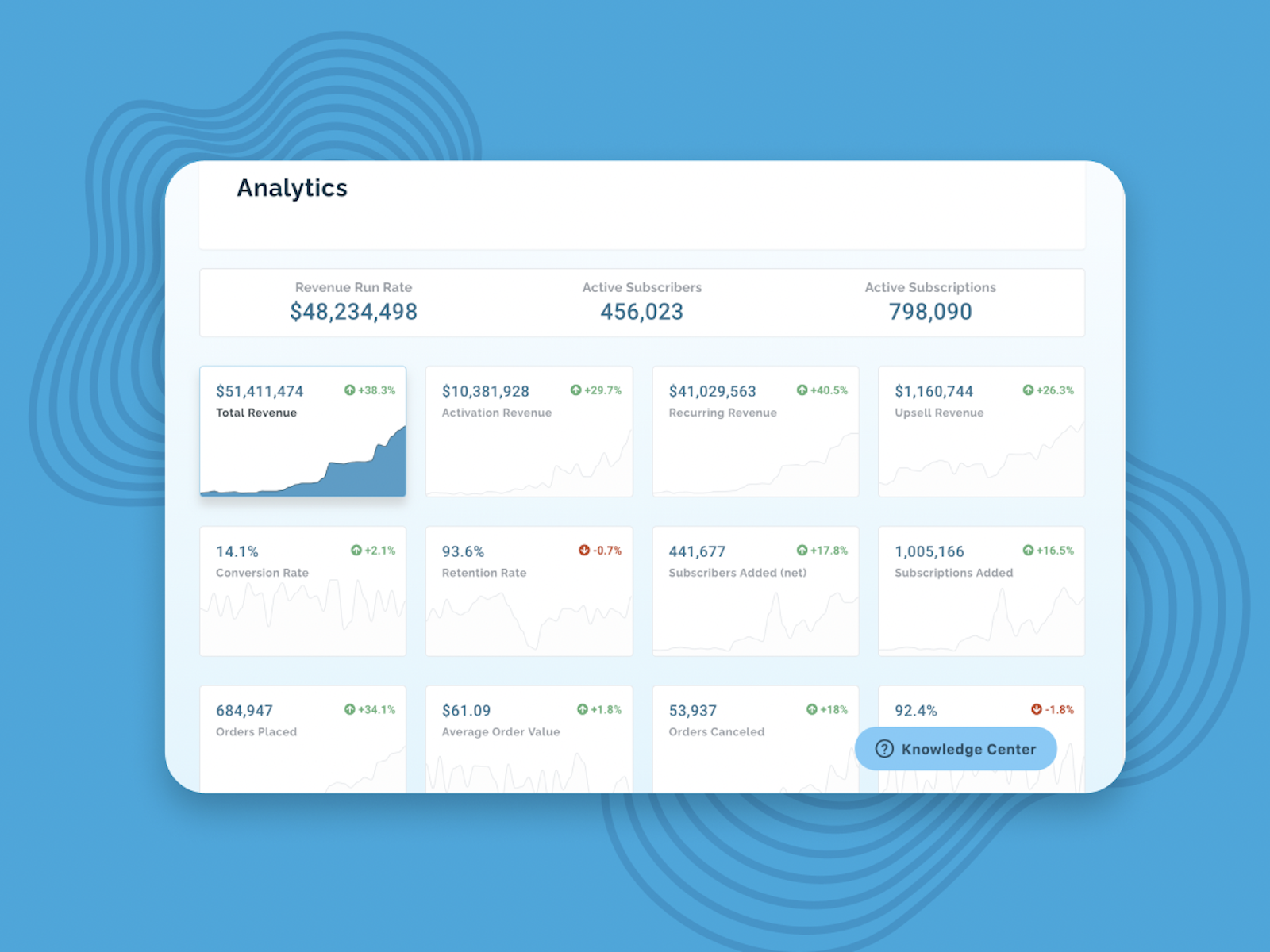 screenshot of OrderGroove