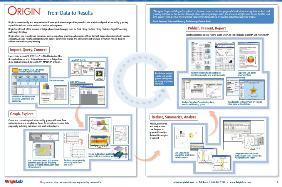 screenshot of OriginPro