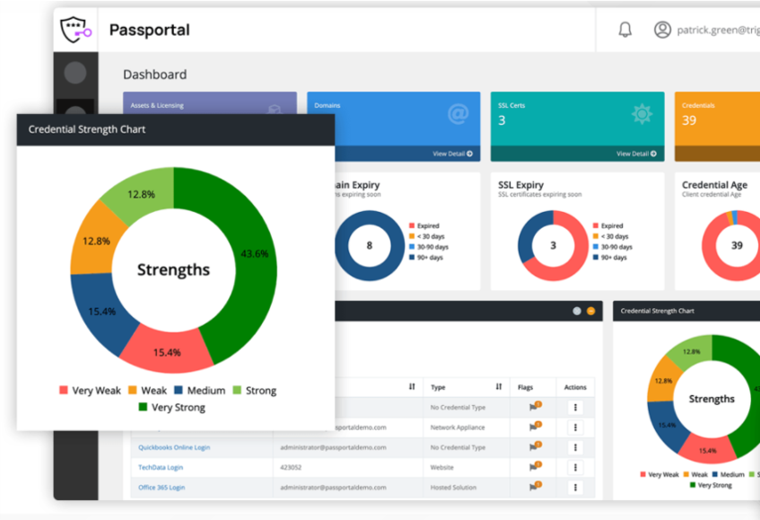 screenshot of Passportal