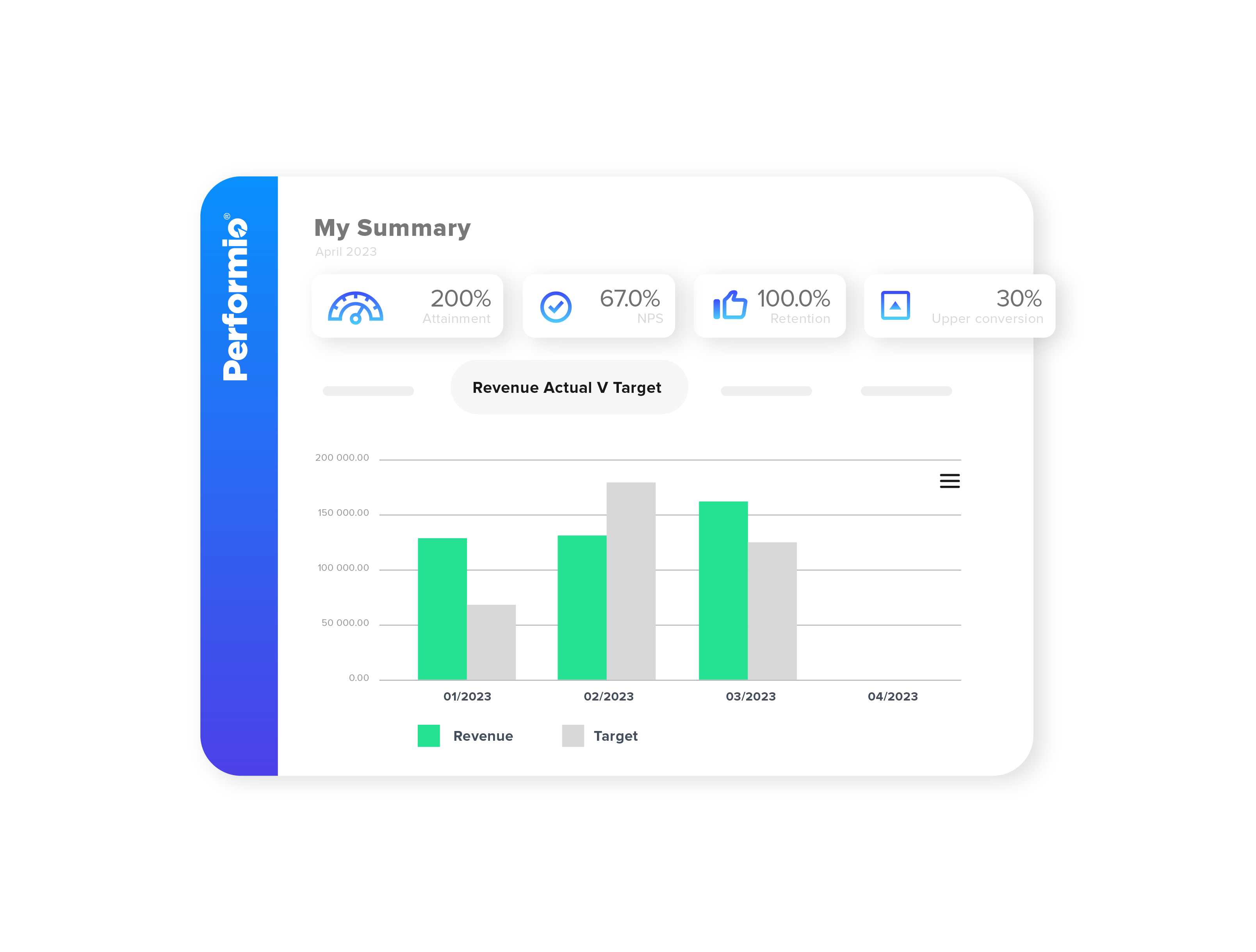 screenshot of Performio