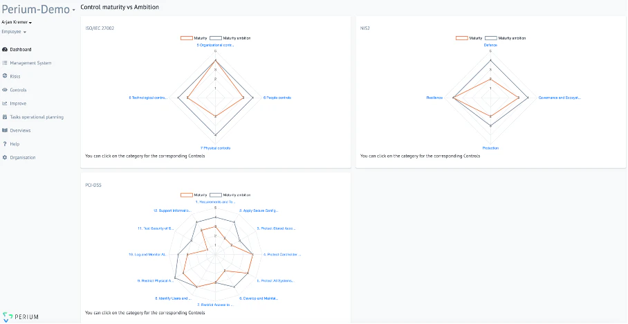 screenshot of Perium