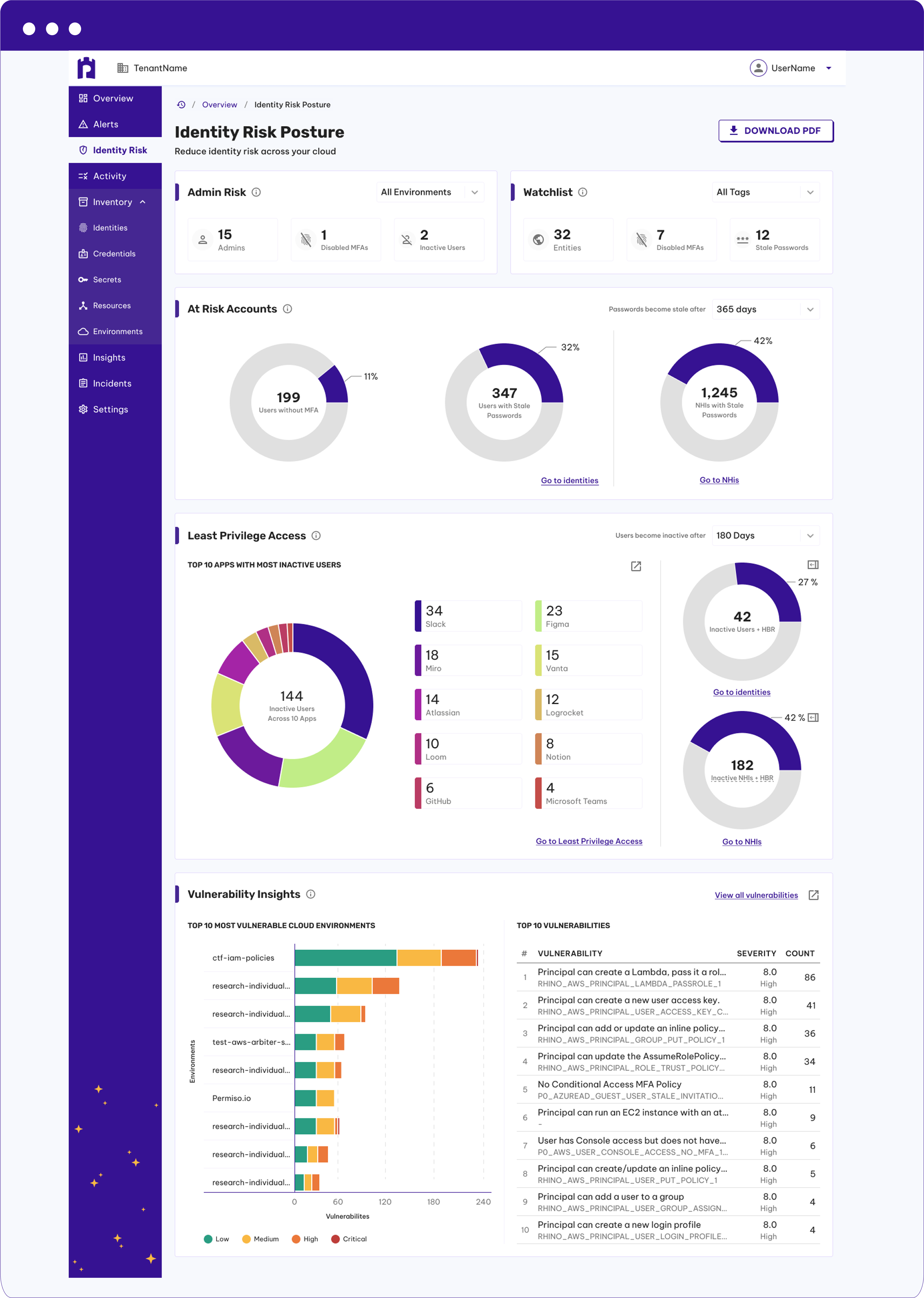 screenshot of Permiso