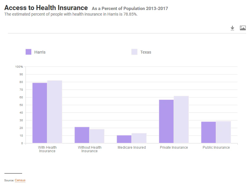 screenshot of PolicyMap