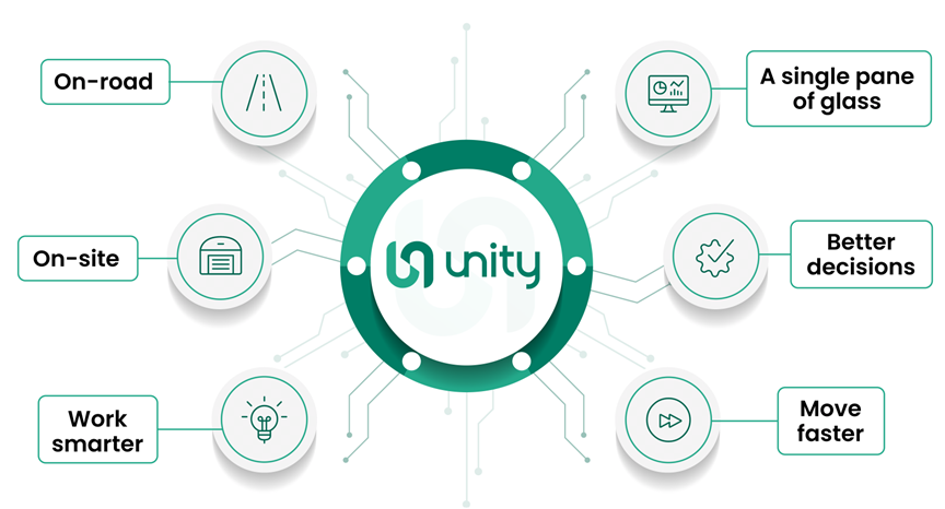 screenshot of Powerfleet