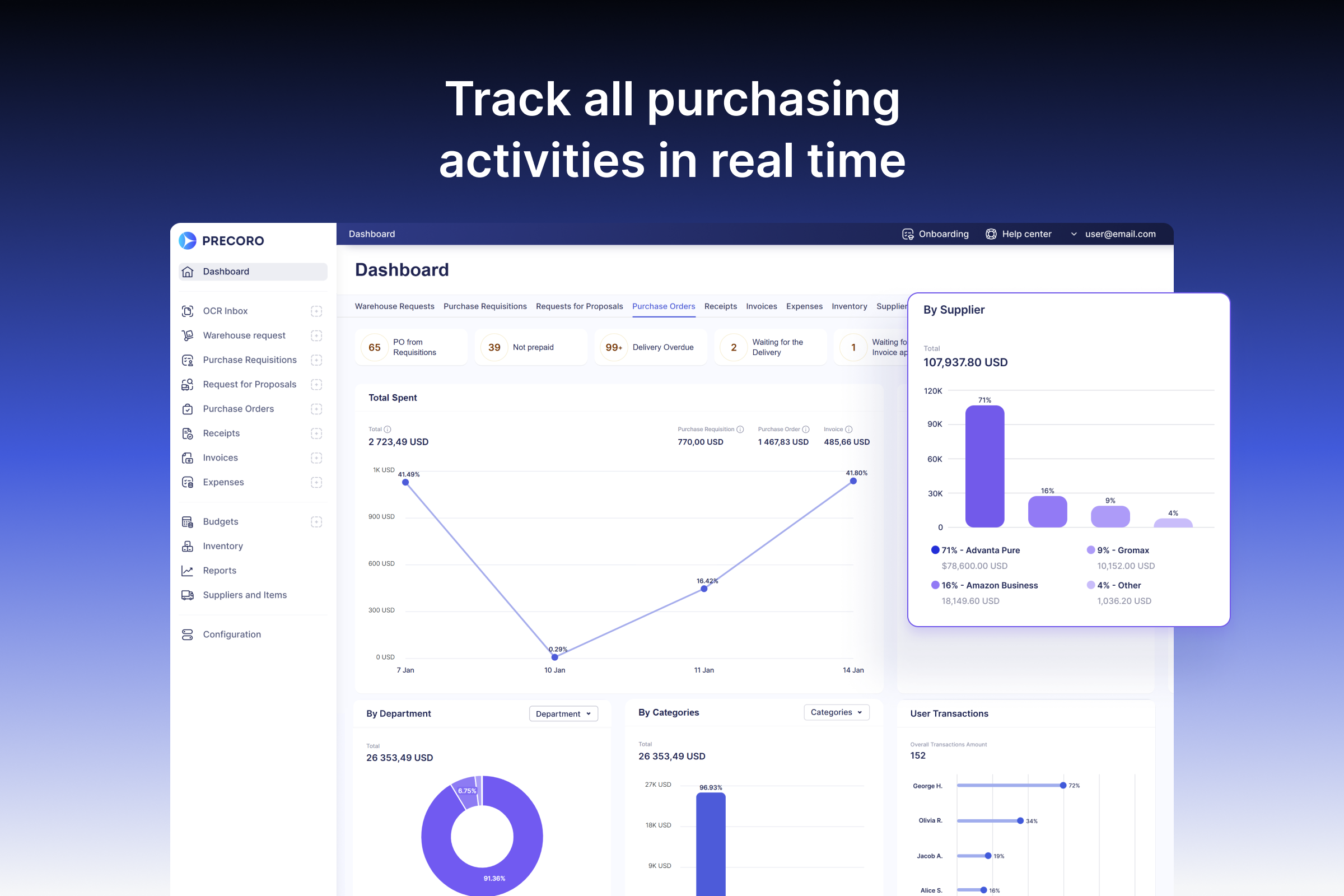 screenshot of Precoro