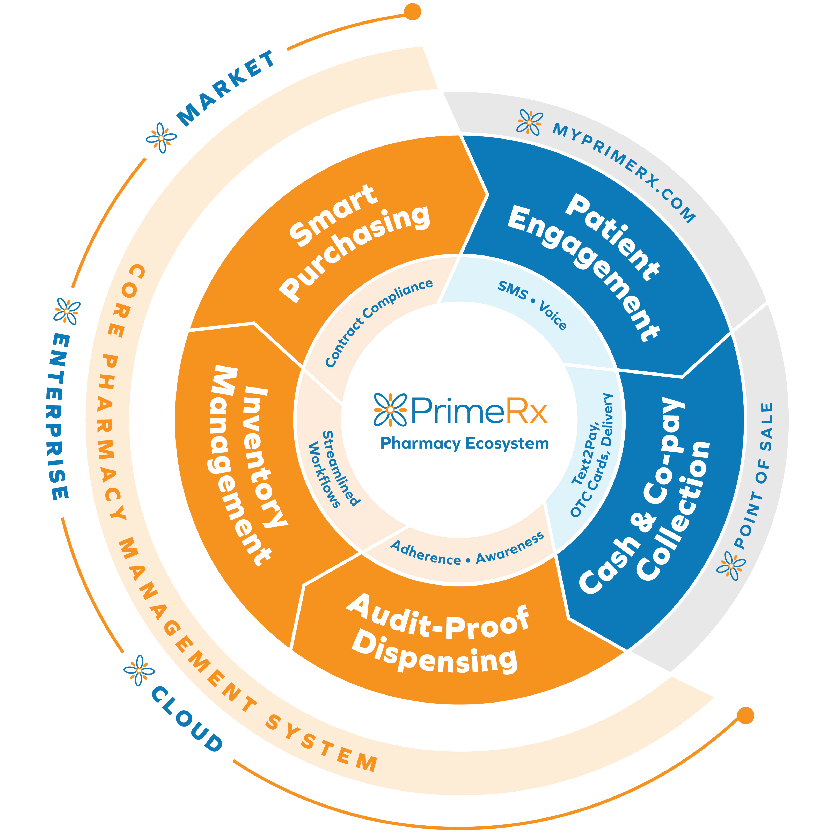 screenshot of PrimeRx