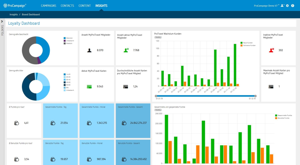 screenshot of ProCampaign