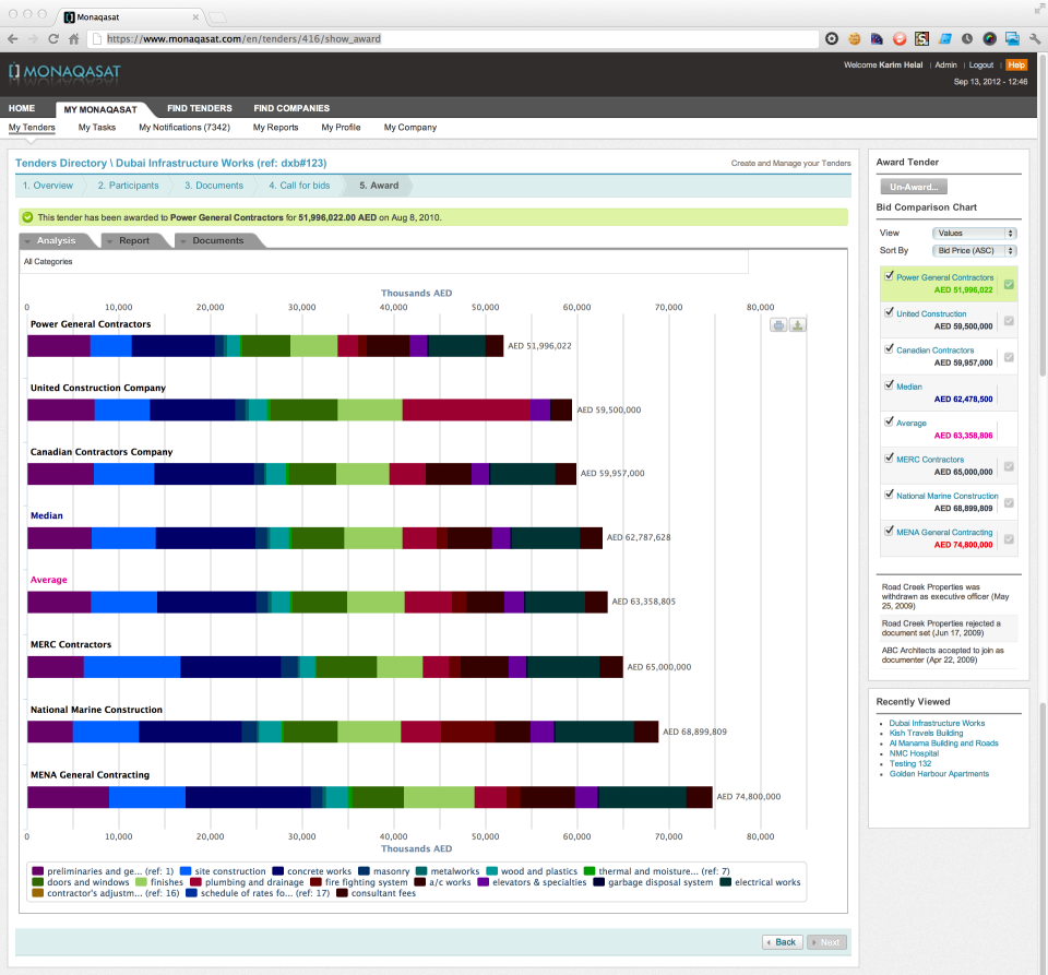 screenshot of ProTenders
