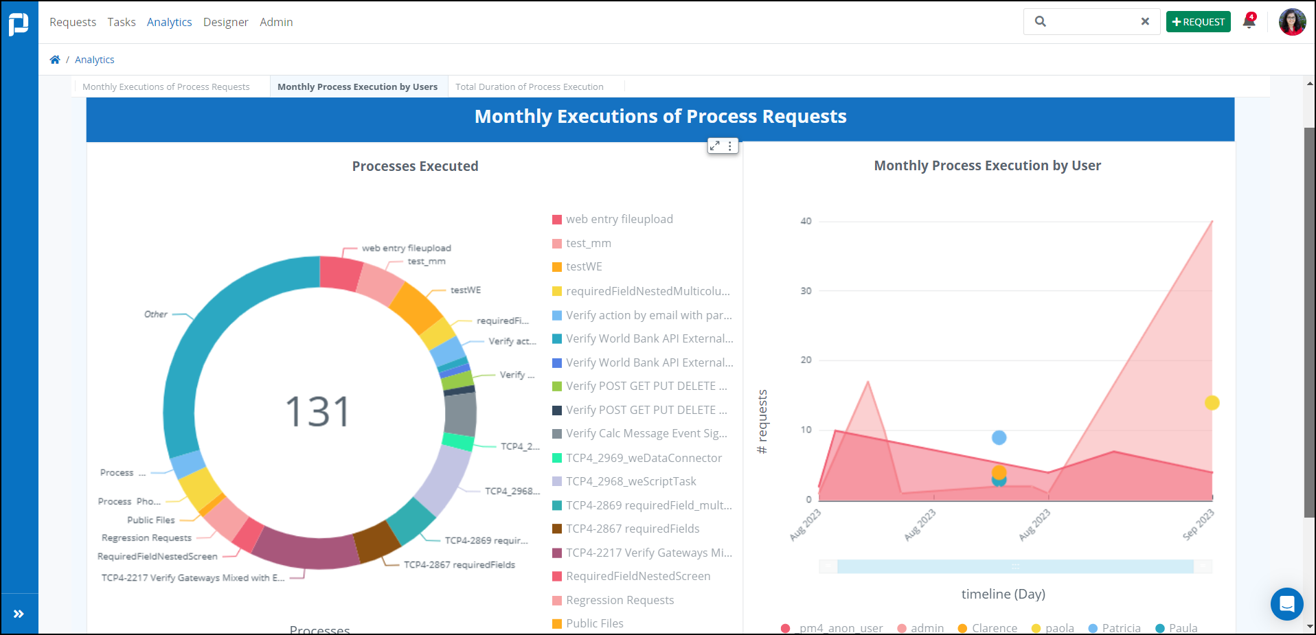 screenshot of ProcessMaker