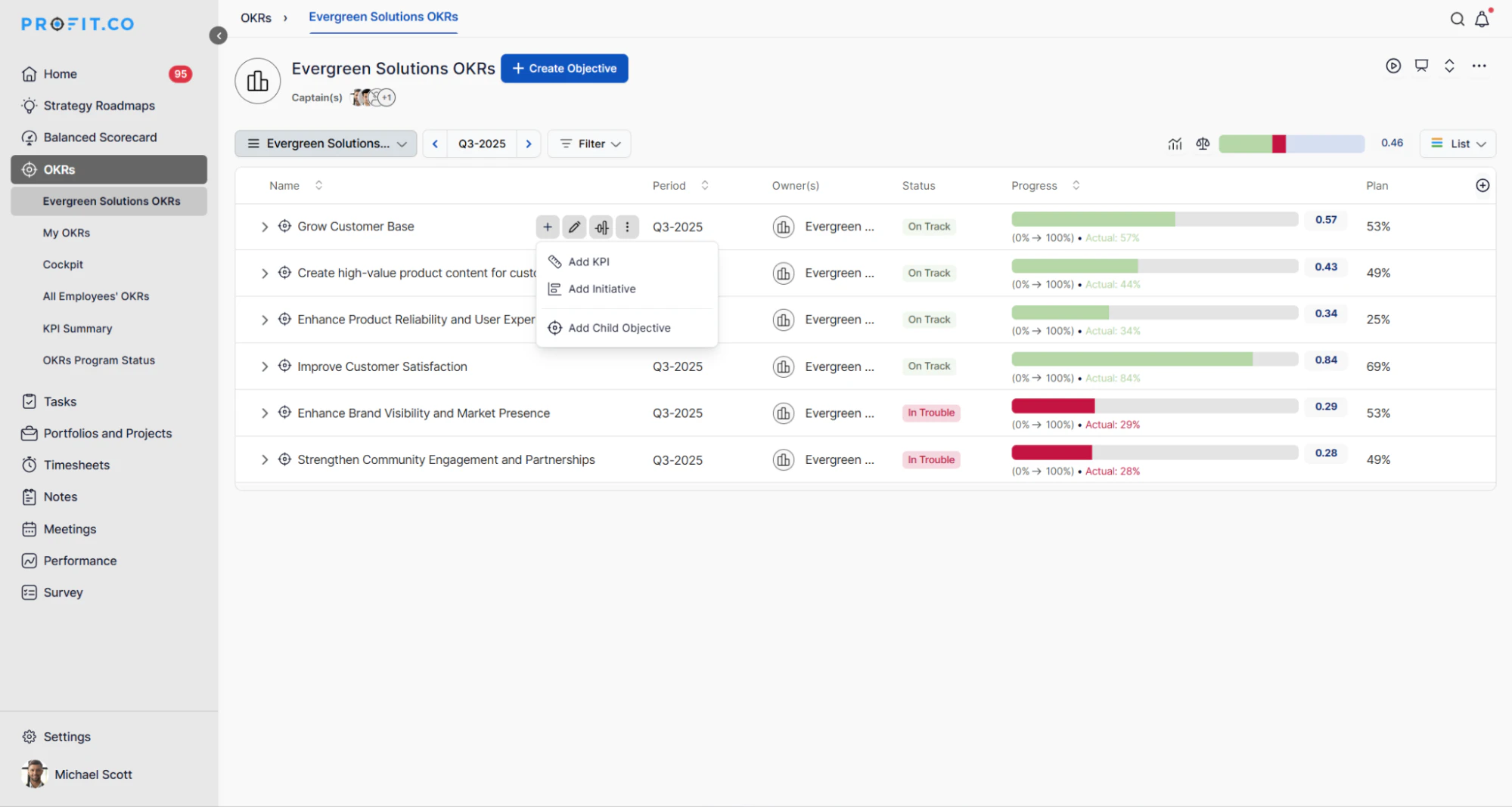 screenshot of Profit.co